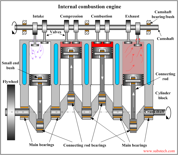 engine bearing position